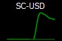 SC-USD